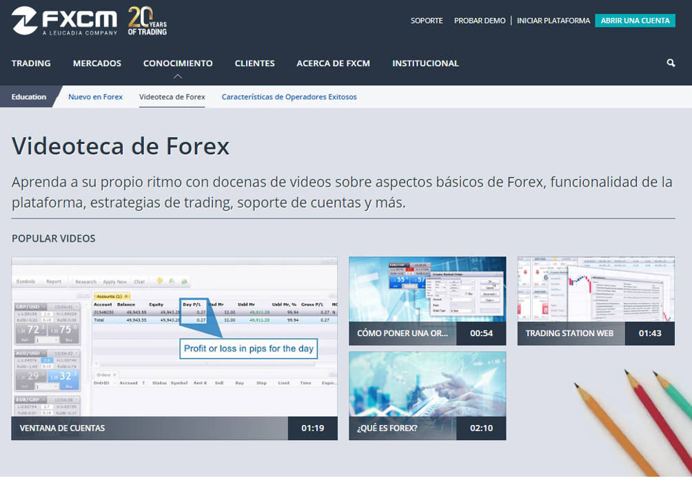 Videoteca FXCM Videoteca FXCM